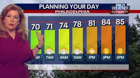 Weather Authority: Wednesday to be warm, muggy ahead of overnight storms