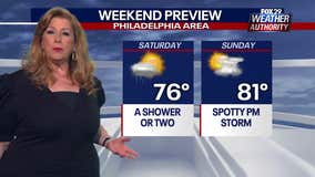 Weather Authority: Friday to be pleasant ahead of weekend with spotty showers