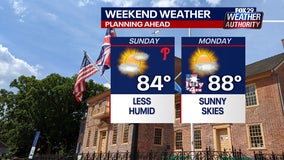 Weather Authority: Beautiful weather on tap for remainder of holiday weekend