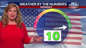 Weather Authority: Fourth of July conditions to be sunny, seasonable for festivities and fireworks