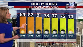 Weather Authority: Heat wave breaks on Tuesday with mostly cloudy skies