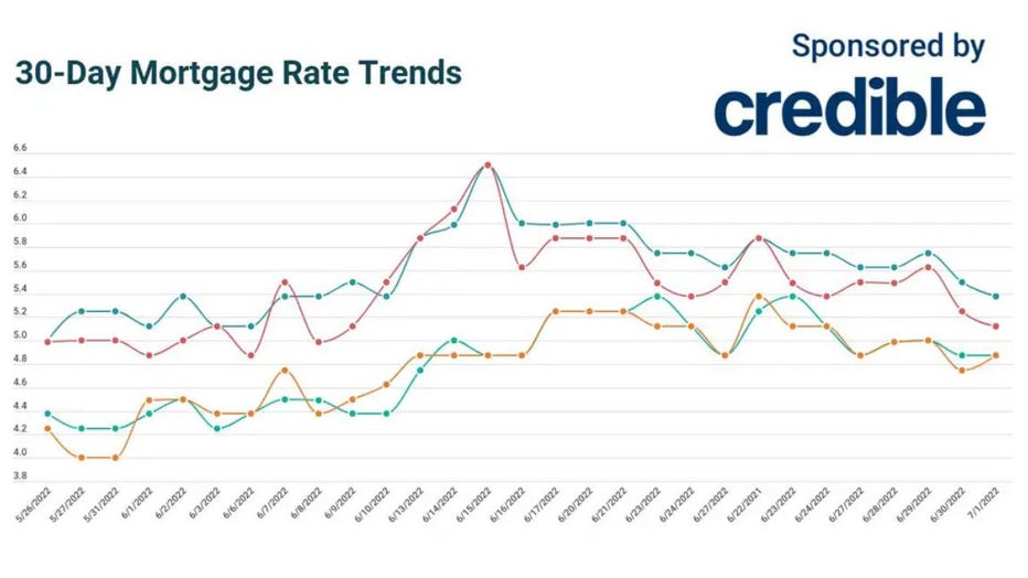 July-1-credible-mortgage.jpg
