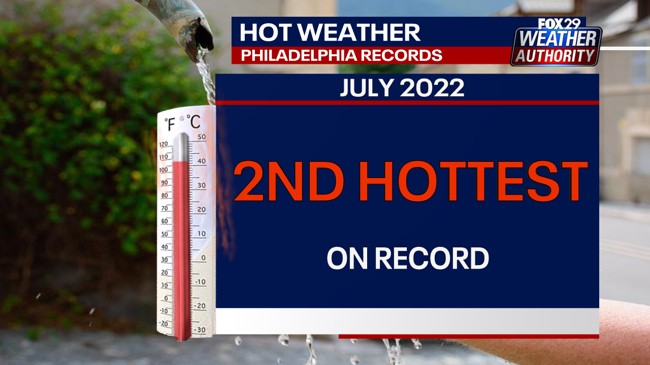 July 2022 was secondhottest on record, data from the National Weather