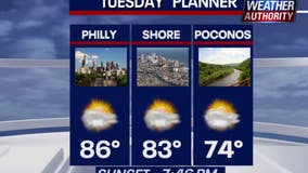 Weather Authority: Summer conditions return to the Delaware Valley ahead of return to 90-degree temperatures