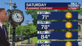 Weather Authority: Sunny, low humidity recipe for picture-perfect weekend