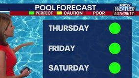 Weather Authority: Thursday heat increases, rain chances slim