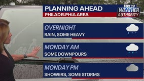 Weather Authority: Much-needed rain to move in Sunday night into Monday