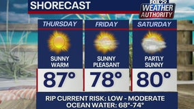 Weather Authority: Comfortable Wednesday night will lead to pleasant holiday weekend start