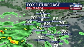 Weather Authority: Mix of clouds and sun to start the week; rain chances slim