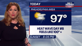 Excessive heat warning issued as temperatures set to hit 97 degrees across Delaware Valley