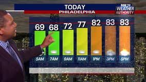 Weather Authority: Monday to be cloudy, cooler with scattered showers