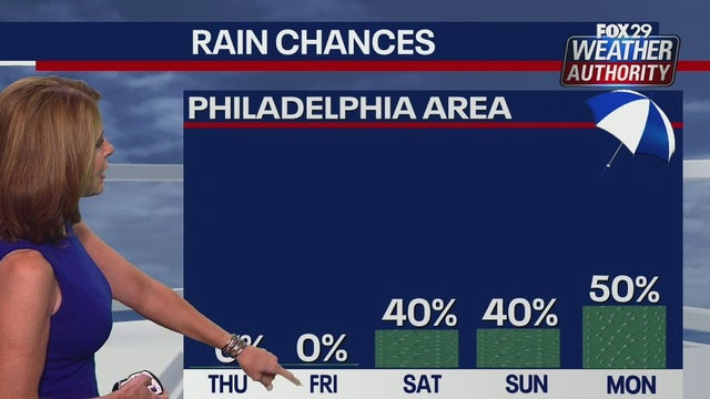 Weather Authority: Comfortable Wednesday night ahead of pleasant, dry Thursday