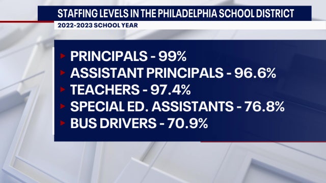 Philadelphia schools show strong staffing levels despite national teacher shortage