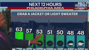 Weather Authority: Chilly Friday night will give way to nice, sunny Saturday