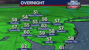 Weather Authority: Partly cloudy overnight leads to partly sunny, pleasant Saturday