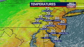 Weather Authority: Sunny Tuesday afternoon makes way for a dry and seasonable week