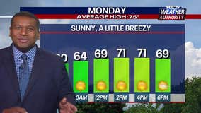 Weather Authority: Delaware Valley to see sunny, breezy conditions with seasonable temperatures