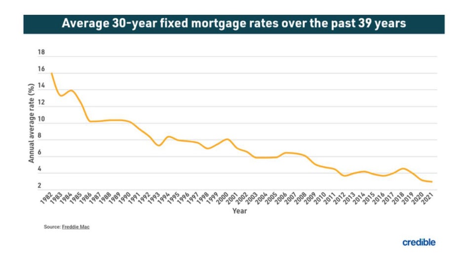 Graphic-average-mortgage-sept-28.jpg