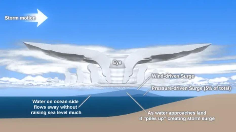 hurricane-storm-surge-explainer.jpg