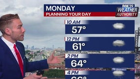 Weather Authority: Clouds build in advance of rain Monday night