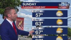 Weather Authority: One more pleasant day ahead of clouds and showers to start the week