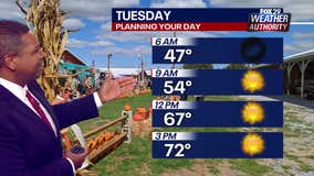 Weather Authority: Tuesday to be sunny, pleasant day during seasonable autumn week