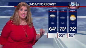 Weather Authority: Scattered storms linger throughout the day for chilly, wet Monday