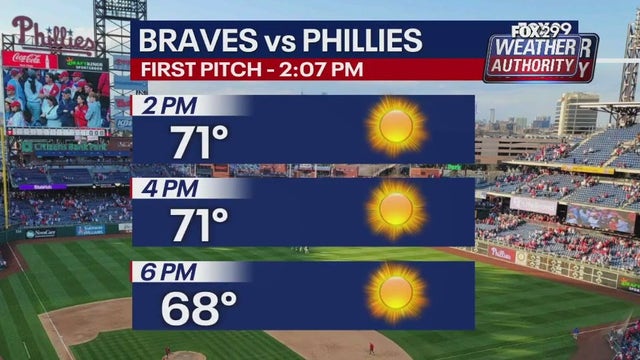 Weather Authority: Cool, pleasant Friday night leads to beautiful Saturday