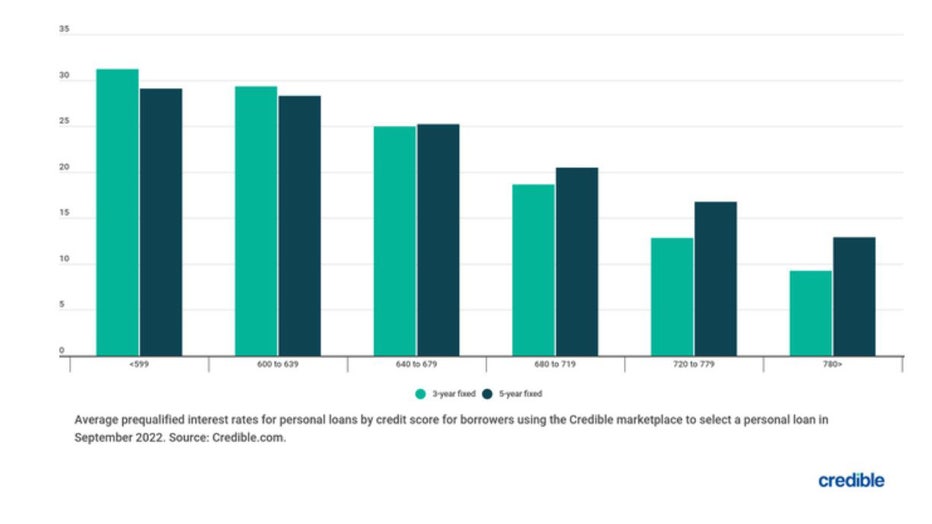 Bar-chart-personal-loans.jpg