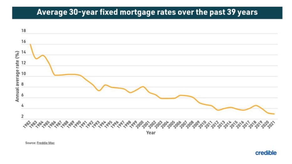 456c0246-Graphic-fixed-mortgage.jpg