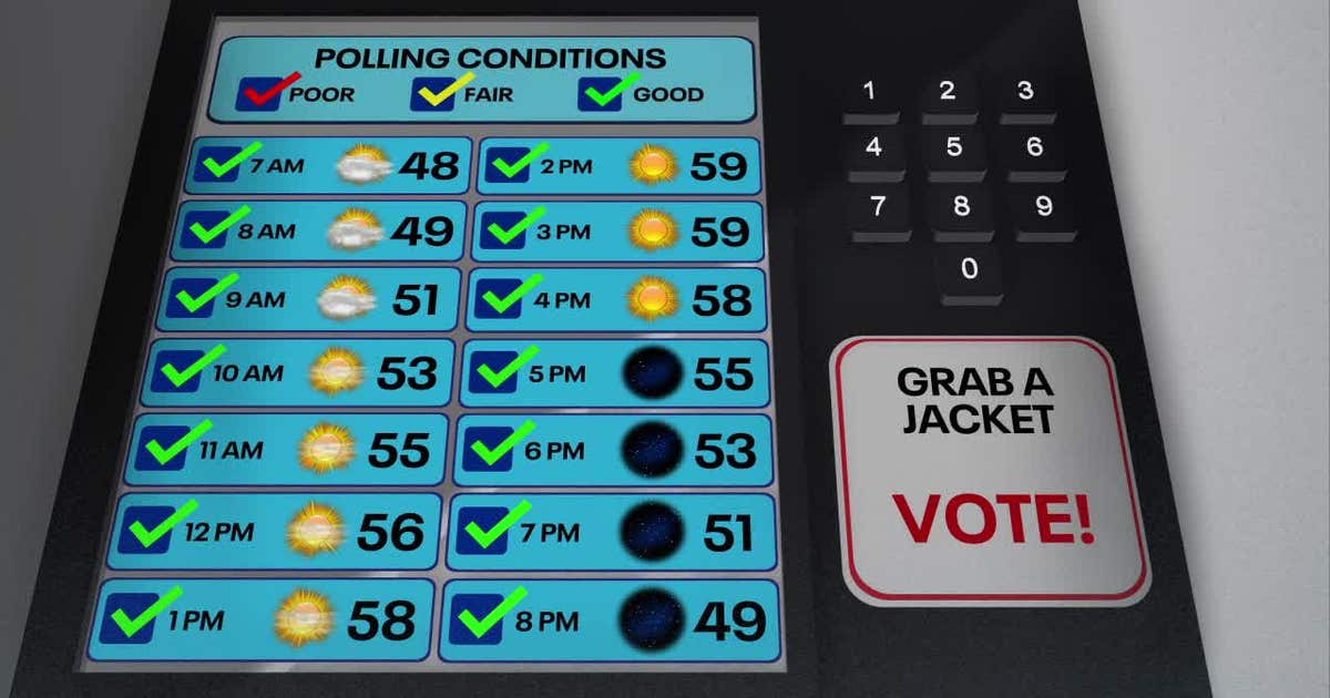 Weather Authority: Election Day set to be dry, cool ahead of midweek ...