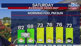 Weather Authority: Comfortable Friday night, foggy conditions lead to near-record temps Saturday