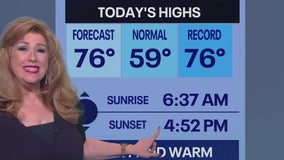 Weather Authority: Above-average temperatures to continue Monday ahead of significant temperature drop