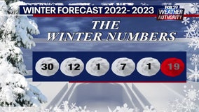 Winter Outlook 2022-2023: Below average snowfall totals expected for the Delaware Valley