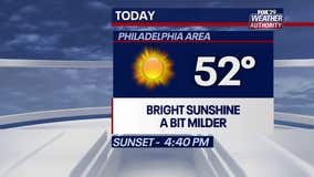 Weather Authority: Sunny, mild conditions make Tuesday great for Thanksgiving travel