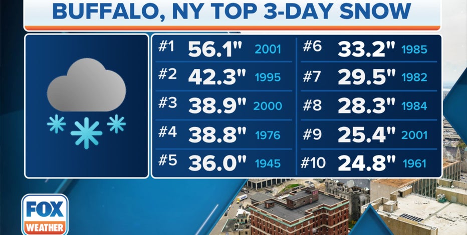 Buffalo braced for historic snowfall but Bills game against Cleveland  Browns expected to still go ahead, NFL News