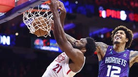 Embiid scores 53, leads 76ers to 131-113 win over Hornets