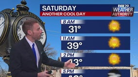 Weather Authority: Clear skies Friday night and chilly temps ahead of seasonable Saturday