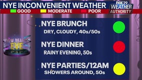 Weather Authority: Mild temperatures continue while New Year's Eve rain will dampen festive plans