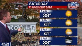 Weather Authority: Sun and wind combine for a chilly Saturday to kick off a wintry weekend