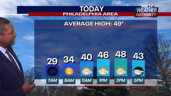Weather Authority: Monday to start with cold temperatures ahead of seasonable afternoon