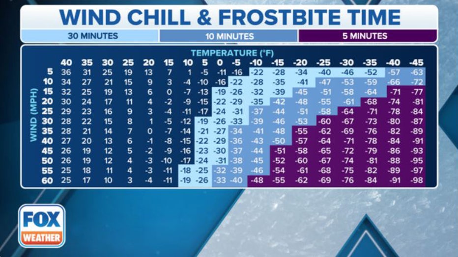 FOX-Weather-wind-chill-and-frostbite.jpg