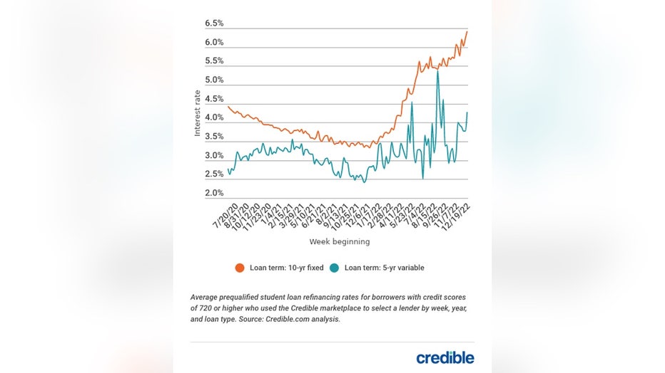 947ad63f-copy-master-version-student-loan-refinancing-weekly-rate-trends-copy.jpg