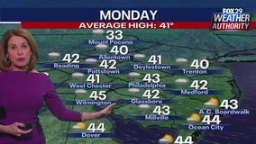 Weather Authority: Sunday night rain, chilly temperatures to persist into Monday