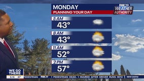 Weather Authority: Start of the week to include spring-like temperatures before rain brings cool down