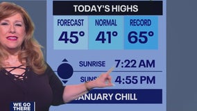 Weather Authority: Above-average temperatures continue ahead of late-week rain, return to warmth