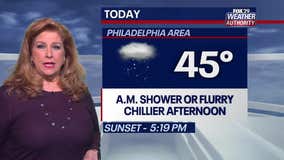 Weather Authority: Wintry mix of wet weather expected Tuesday, Wednesday ahead of significant temperature drop