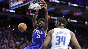 Embiid, Harden double-doubles lift 76ers past Magic 105-94