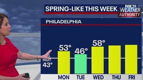 Weather Authority: Chilly Wednesday night leads to mild, rainy Thursday