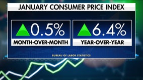 US inflation slows to 6.4%, but price pressures re-emerge